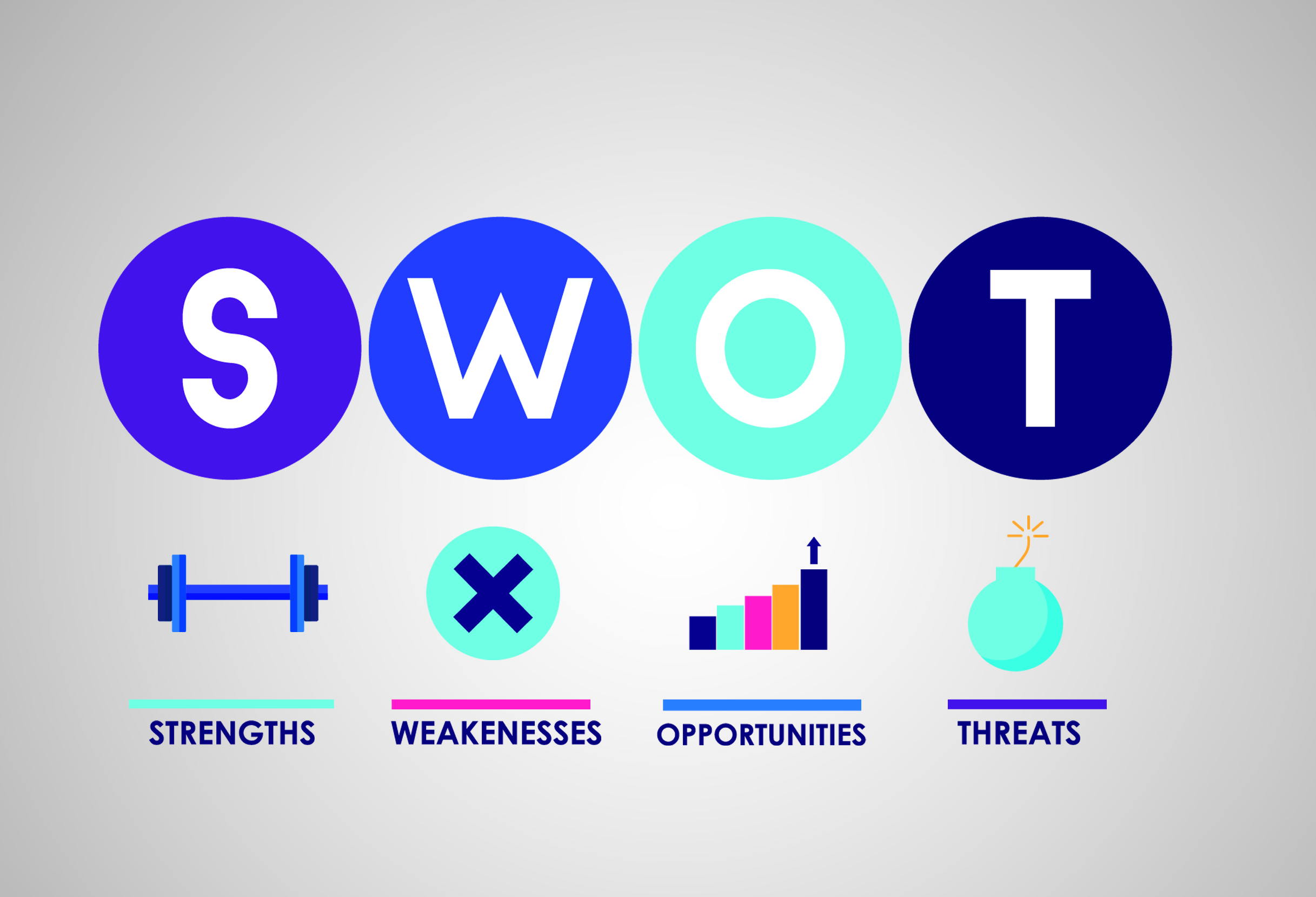 De ce este importanta Analiza SWOT pentru afacerea ta